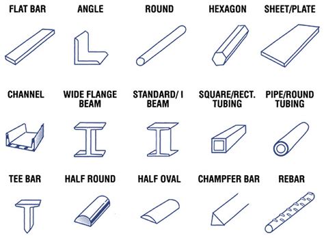 metal sheet vs plate|flat bar vs plate steel.